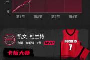 开云- 杜兰特比赛时间 