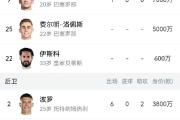 KY体育-包含内马尔关键节点挺进下一轮，西班牙队带队取胜！的词条