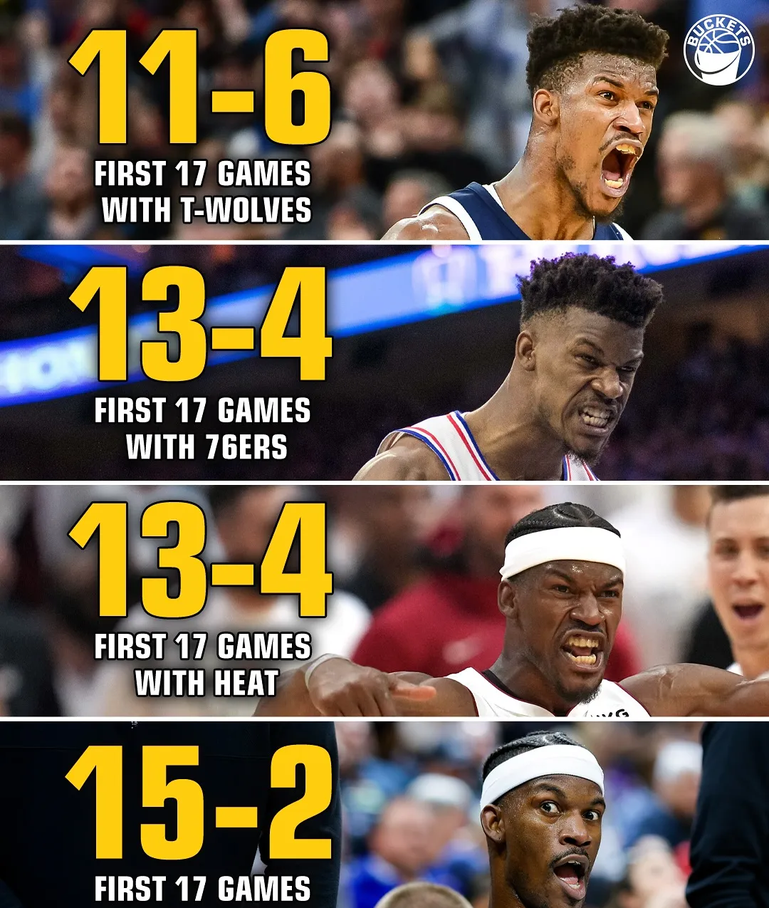 包含刷新纪录引发热议！，巴特勒在C9比赛中重返赛场热度持续攀升的词条